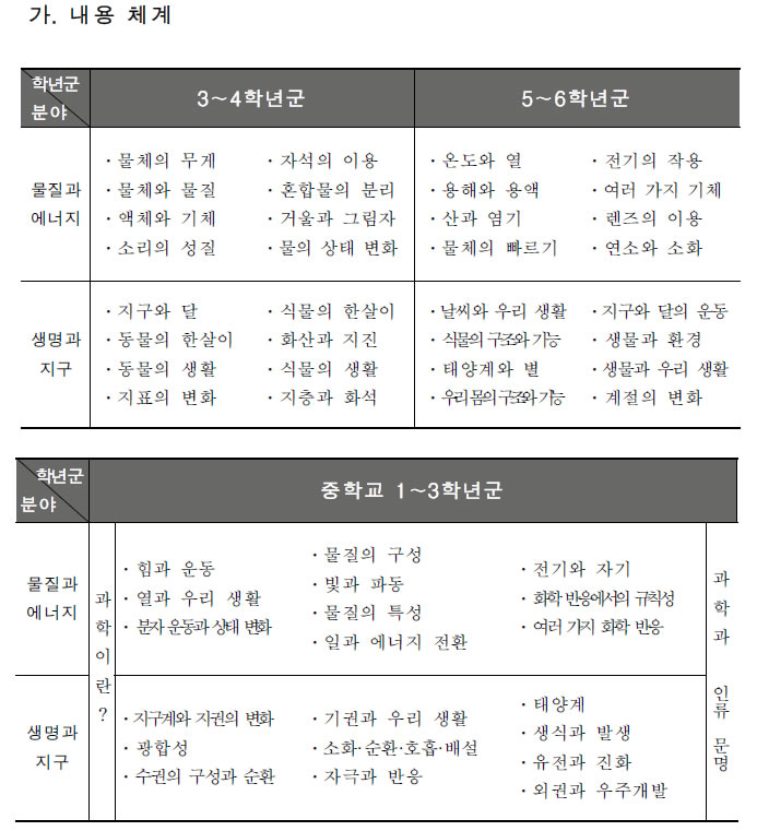 2009개정교육과정